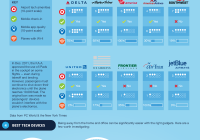 Best Airports for Business Travelers