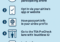 TSA Precheck Touchless ID Tips